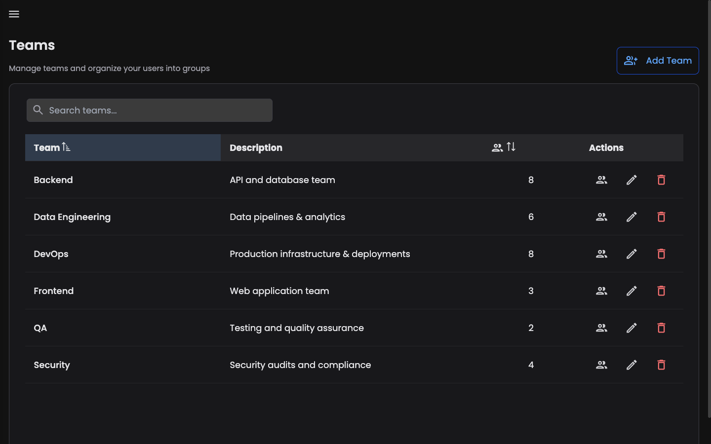 SSH client for teams - team collaboration and server sharing
